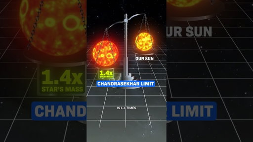 What's the SMALLEST Black Hole?