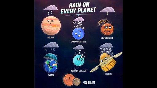Kya Earth Pe Barish Enough He? #rain #planets #solarsystem