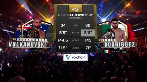 Alexander Volkanovski x Yair Rodriguez | LUTA COMPLETA | UFC 333