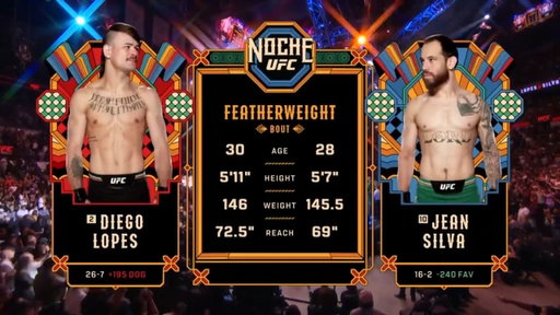 Diego Lopes x Jean Silva | LUTA COMPLETA | UFC Freedom 250