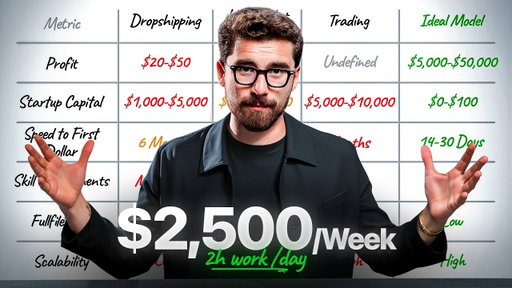 Best Online Business to Make $10k+/month In 2026 (Beginner Friendly)