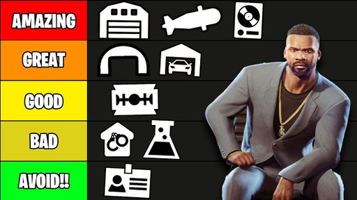 Ranking EVERY Business in GTA Online (2026 Update)
