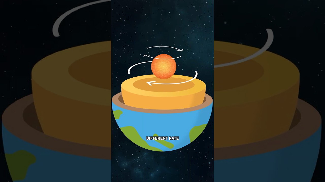 What’s Really Inside The Earth?