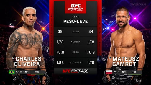 Charles "do Bronxs" Oliveira x Mateusz Gamrot | LUTA COMPLETA | Retrospectiva 2025
