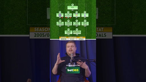 FOOTBALL QUIZ Top XI. Complete the top goalscoring lineup #eplquiz #arsenal #chelsea