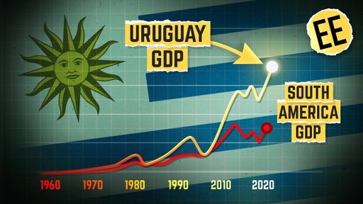 Uruguay Has No Resources, But They're Rich