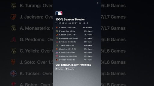 100% MLB Hits Streaks | Thursday August 28 2025 ⚾️💯