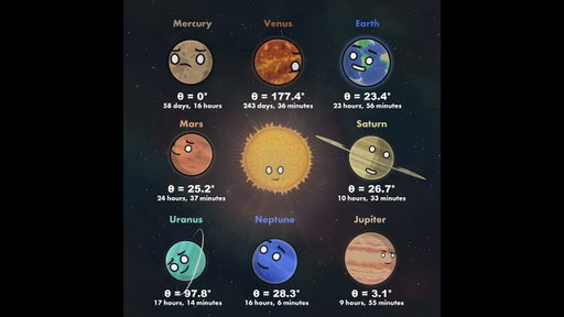 Isme Hamara Earth Hi Best He...Kya Lagta He? #planet #time #space