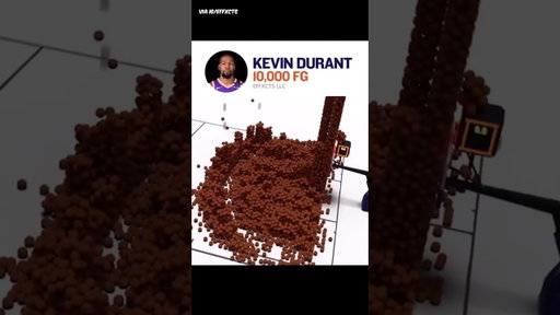 Every Spot Kevin Durant has SCORED From 🏀