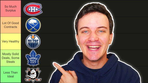 Tier Listing Every Team's Salary Cap Structure