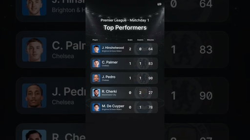 PREMIER LEAGUE MATCHDAY 1 - TOP PERFORMERS 🏴󠁧󠁢󠁥󠁮󠁧󠁿⭐️ #epl #premierleague #chelsea #mancity