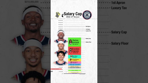 The LA Clippers might be cooked 😭