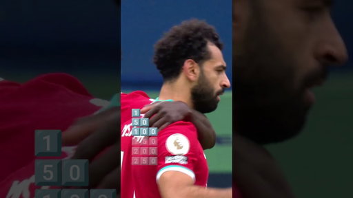 Salah's Journey to 250 Liverpool Goals 📈 🤩