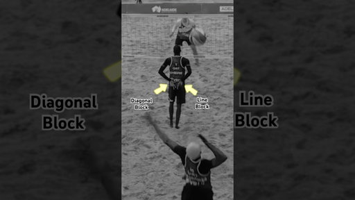 Ever wondered what their signals mean? 🧐 #shorts #beachvolleyball