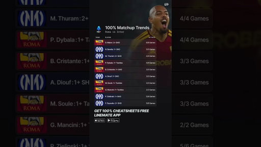 ROMA vs INTER TRENDS 🇮🇹⚽️🔥 #roma #inter #seriea #serieaprediction