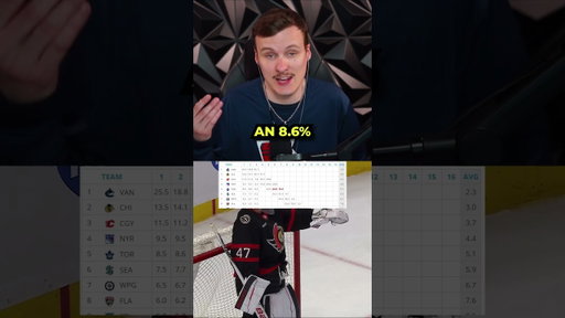 Leafs Odds of Keeping 1st Draft Pick