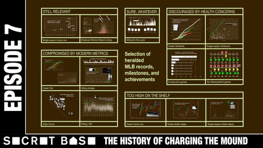 Baseball records that can't, won't, or shouldn't be broken